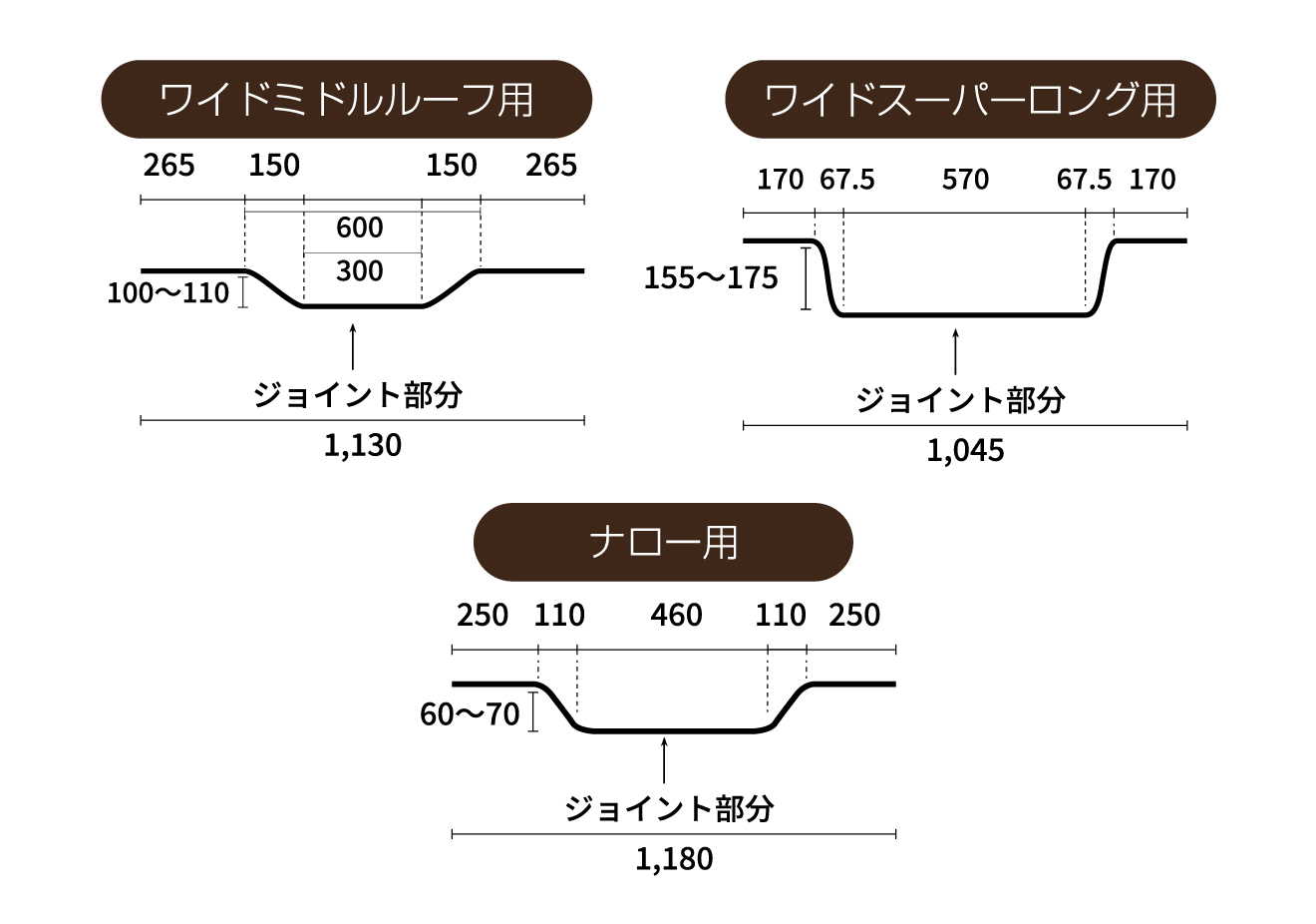 フリップダウンモニター用カーテンレール